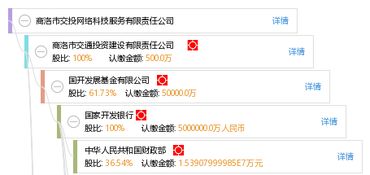商洛市交投网络科技服务有限责任公司 以技术驱动智慧新商洛